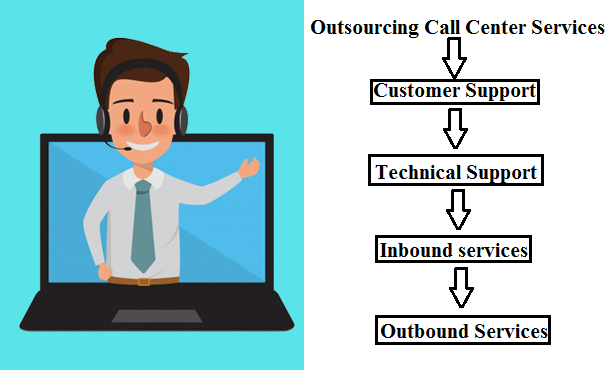 How to Choose the Best BPO Call Center