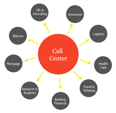 Business Process Outsourcing