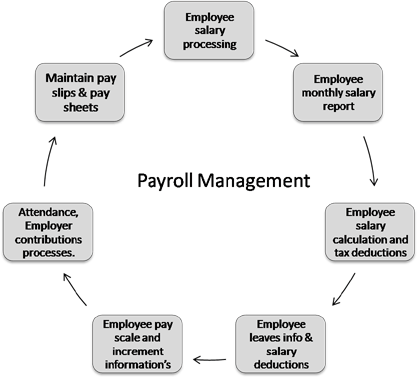 BPO Outsourcing Companies